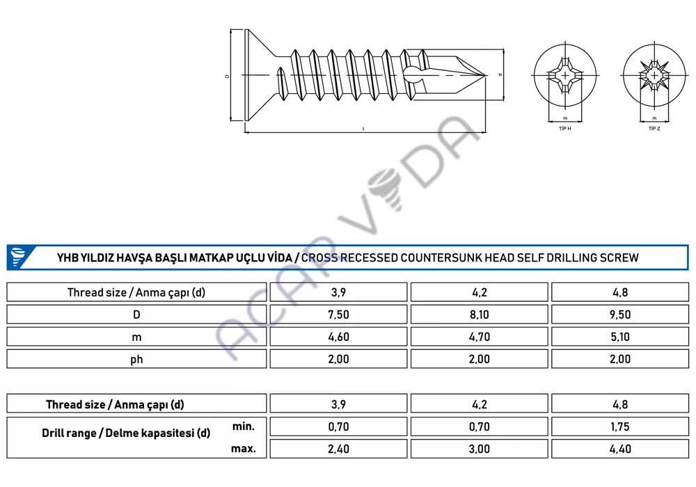 DIN 7504 P